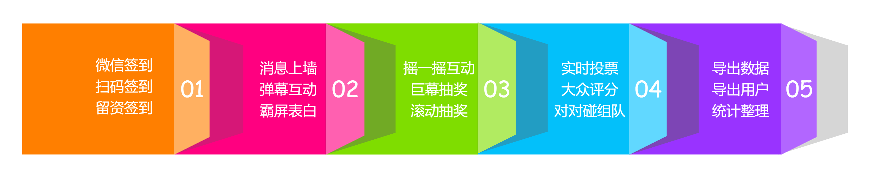 時間軸、事件流、順序圖、年終總結(jié).png