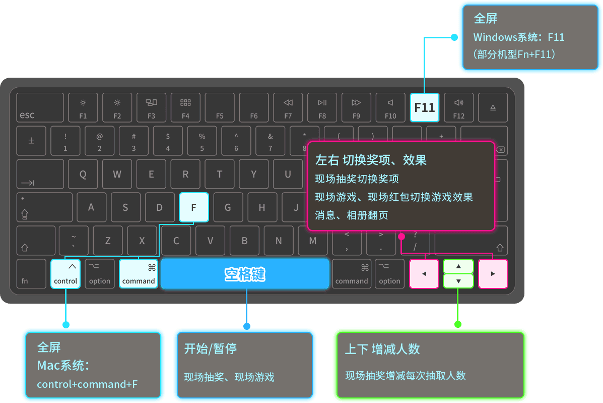 云互動現(xiàn)場抽獎互動平臺常用的快捷鍵有哪些？