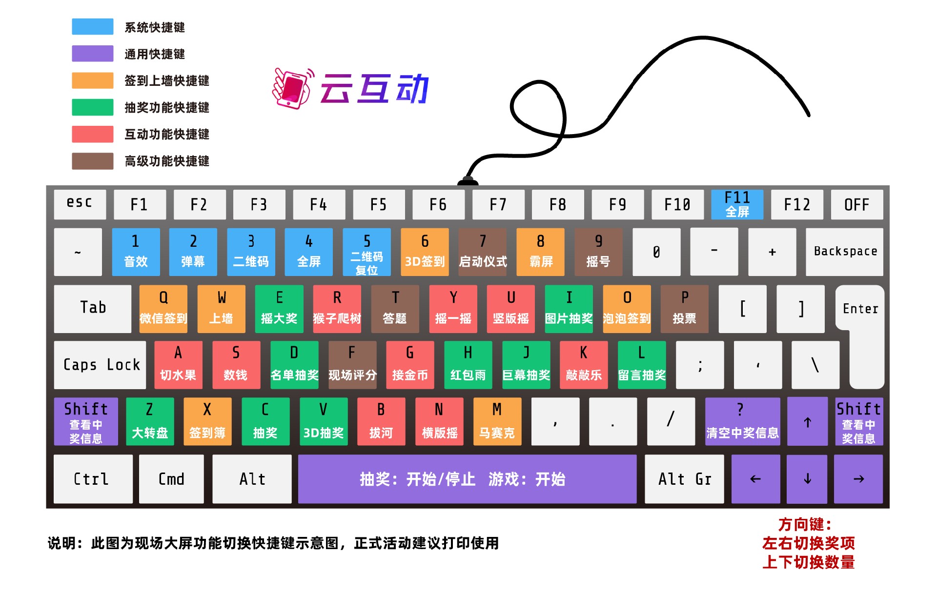 云互動系統(tǒng)部分功能快捷鍵調整的通知