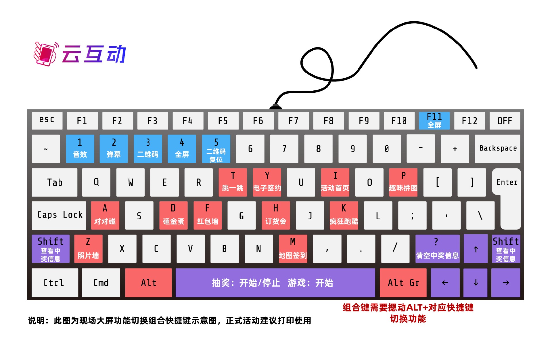 云互動(dòng)系統(tǒng)功能組合鍵介紹及示意圖展示