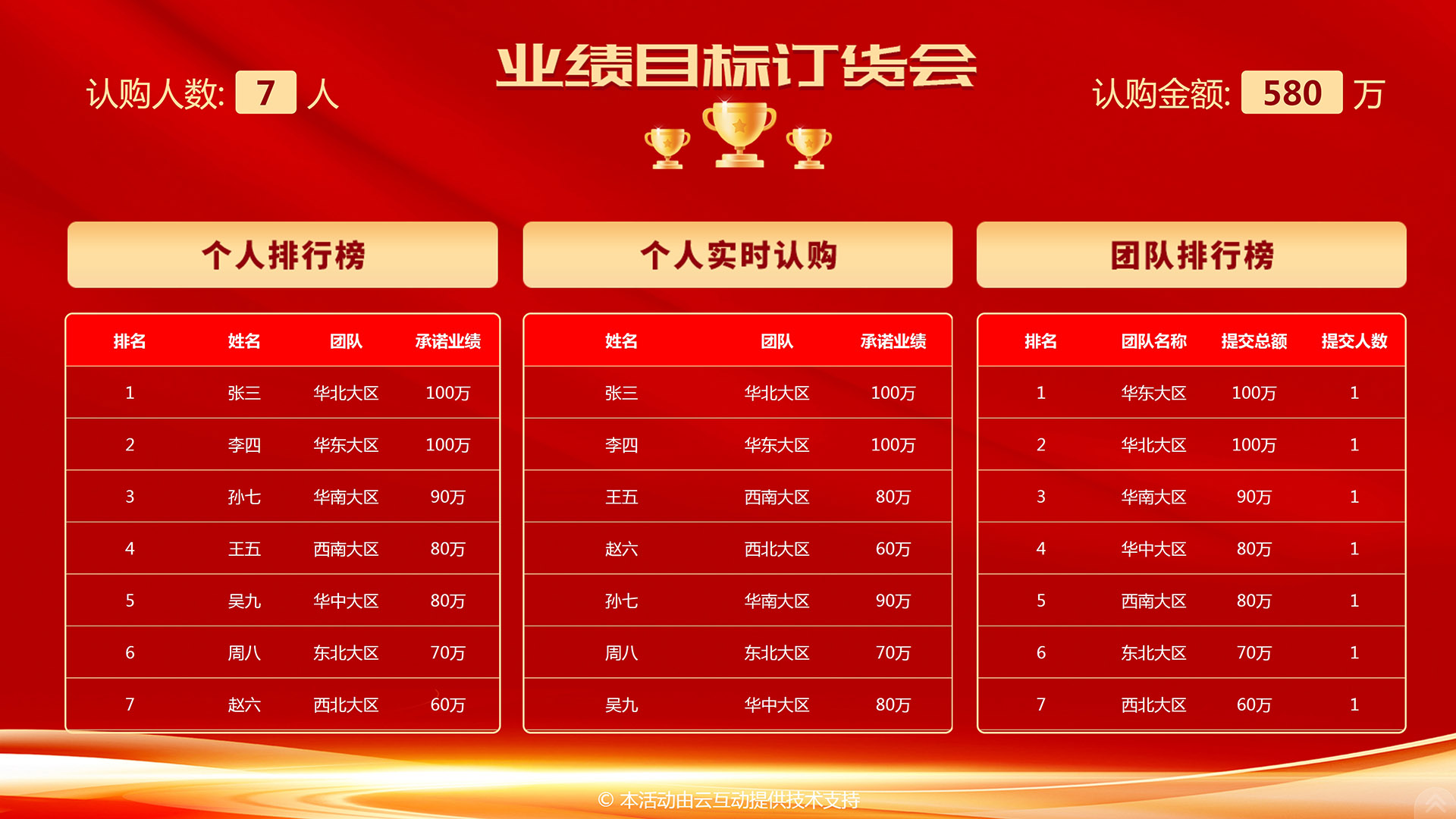 云互動系統(tǒng)的業(yè)績目標報單功能有什么優(yōu)勢和特點？